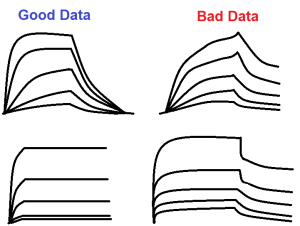 Good and Bad Binding Surface Plasmon Resonance