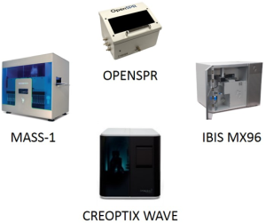 surface plasmon resonance instruments